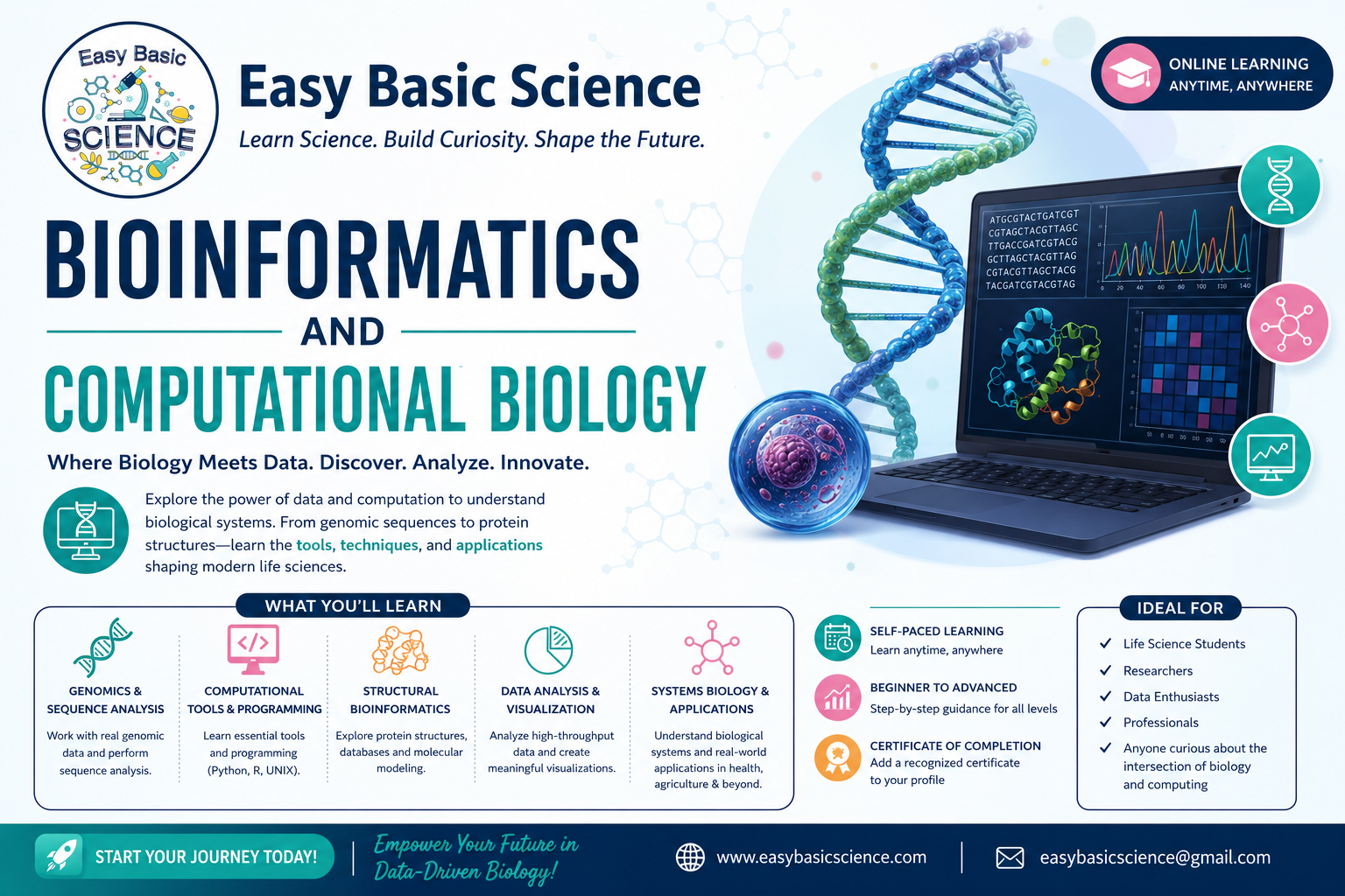 BIOINFORMATICS AND COMPUTATIONAL BIOLOGY